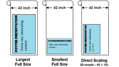image showing various poster print sizes